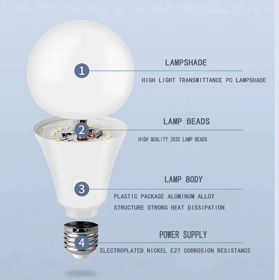 LED Light Bulbs – Energy Efficient E27 E14 Lamps for Home Interior Lighting