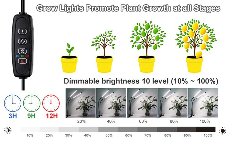 LED Clip Grow Light – Full Spectrum Lamp for Indoor Plant Seed Starting