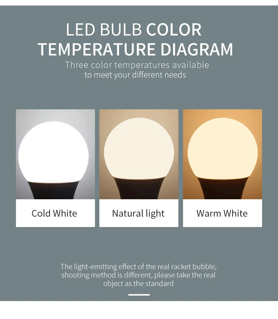 LED Light Bulbs – Energy Efficient E27 E14 Lamps for Home Interior Lighting