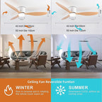 Dimmable LED Ceiling Fan – 42-52 Inch DC Motor for Modern Home Lighting