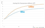 Infrared Floor Heating Film – Energy Saving Warm Mat for Home Flooring