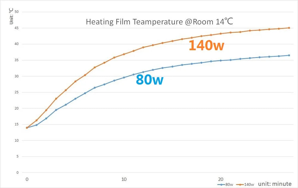 Infrared Floor Heating Film – Energy Saving Warm Mat for Home Flooring