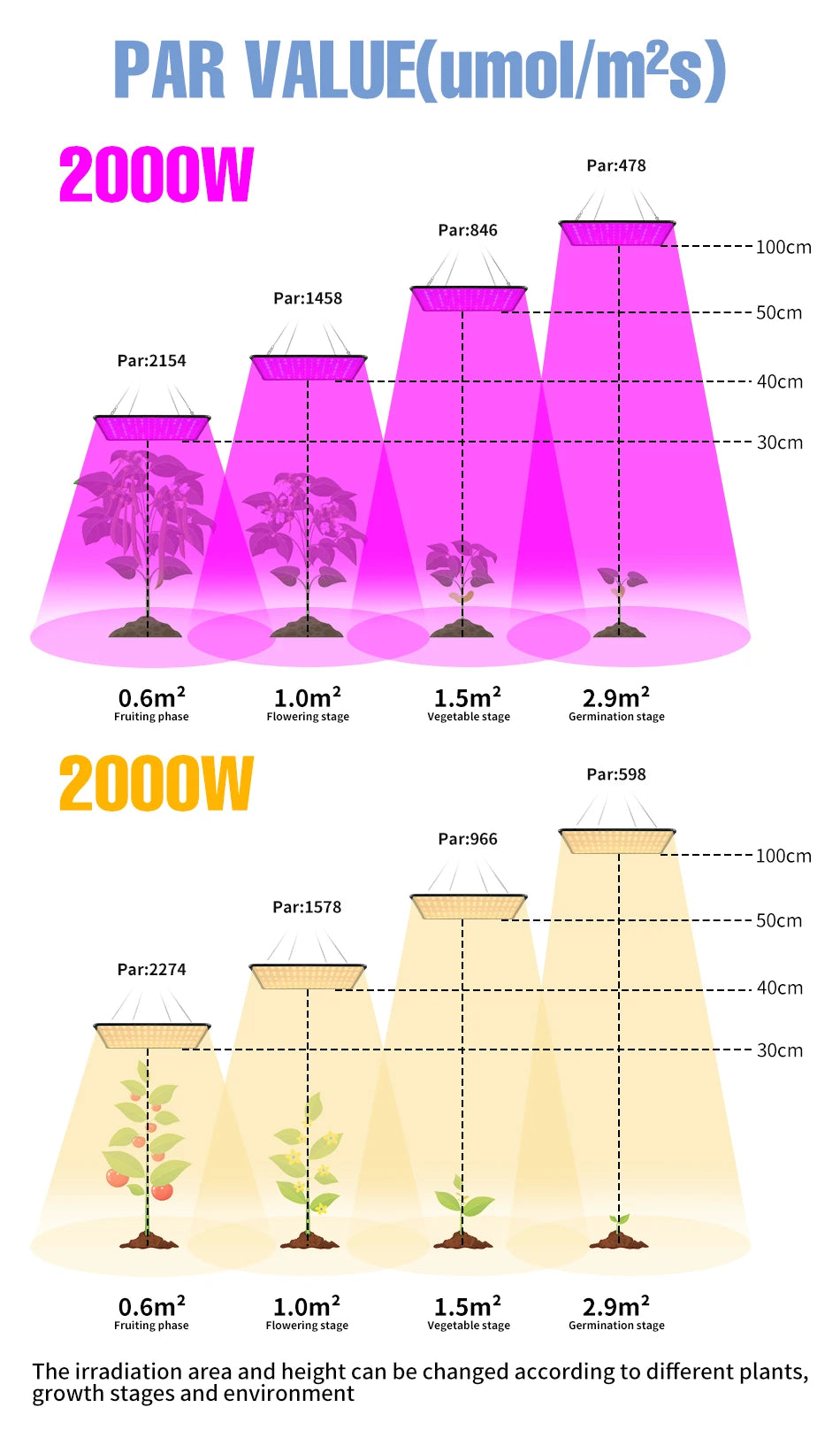 Full Spectrum LED Grow Light – Quantum Board for Indoor Plant Hydroponics