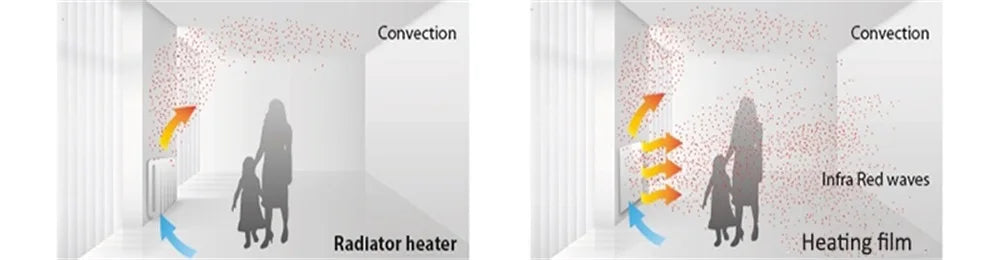 Infrared Floor Heating Film – Energy Saving Warm Mat for Home Flooring