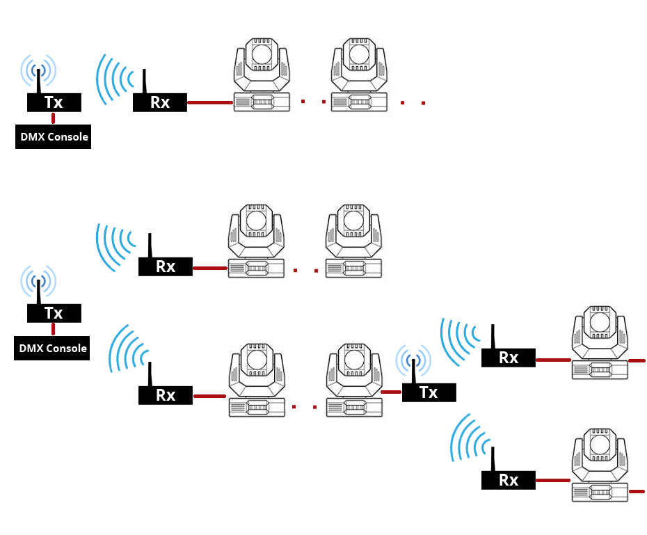 Wireless DMX Transmitter Receiver – 2.4G ISM Controller for Stage Lighting