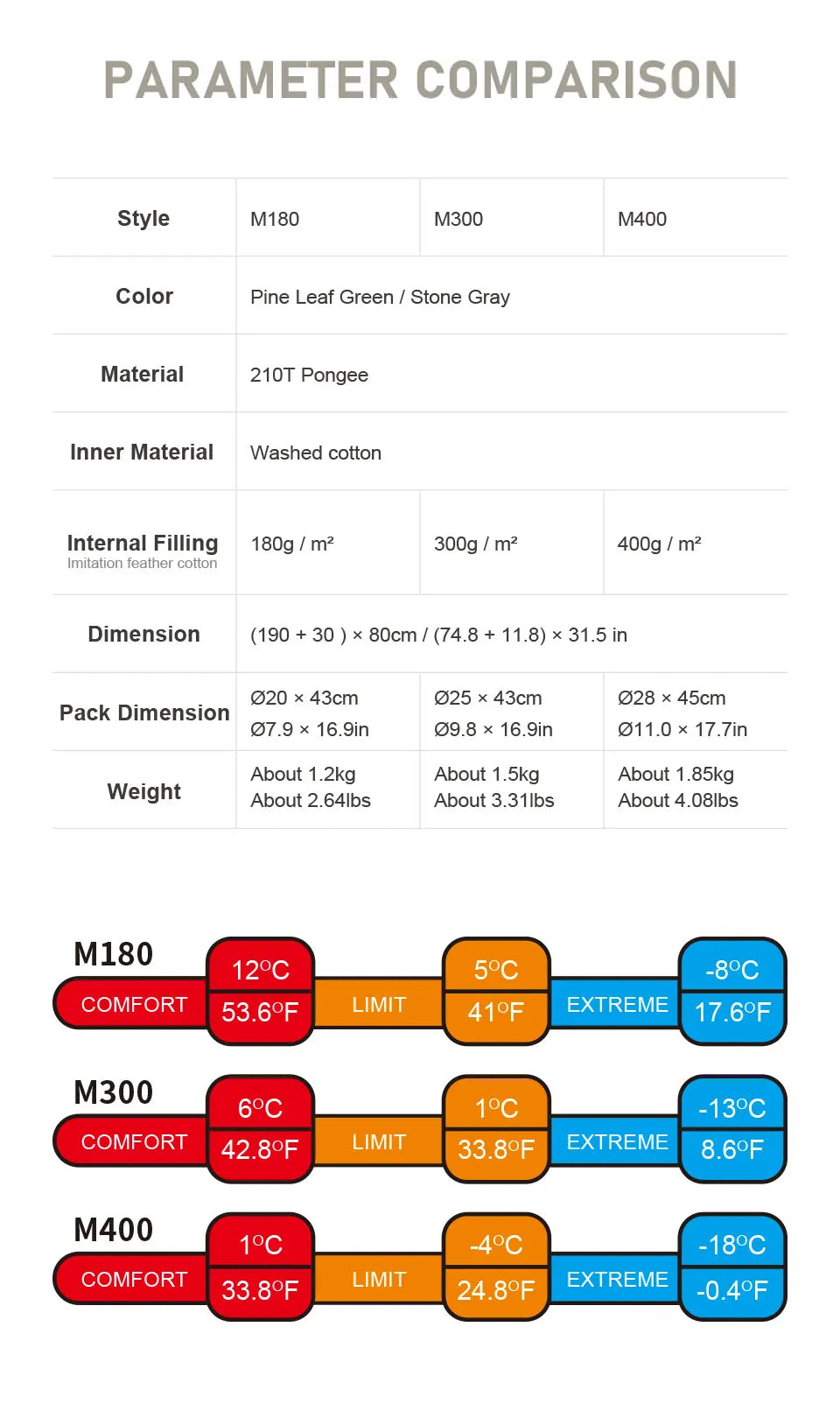 Ultralight Winter Sleeping Bag – Waterproof Hooded Gear for Outdoor Camping