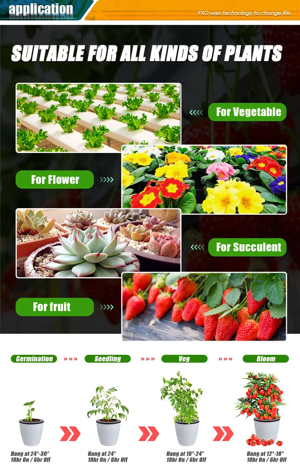 Full Spectrum LED Grow Light – Hydroponic Lamp for Indoor Plant Cultivation