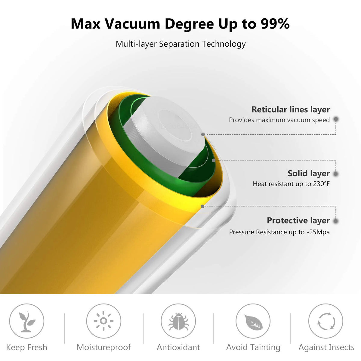 Vacuum Sealer Roll Bags – 300cm Food Storage for Kitchen Packaging