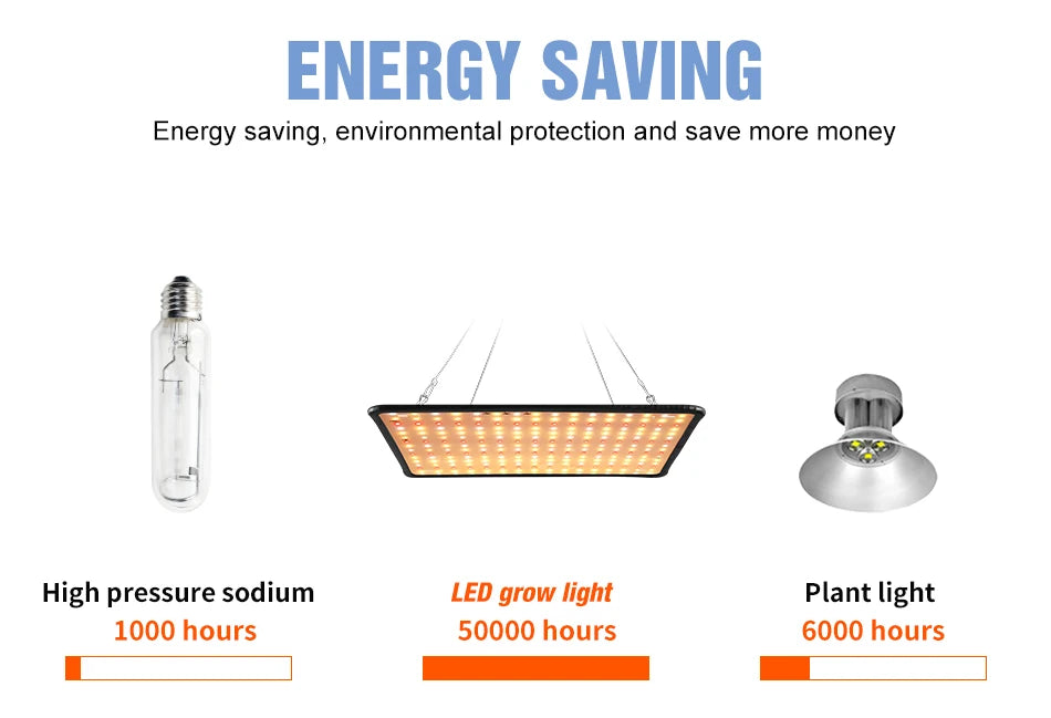 Full Spectrum LED Grow Light – Quantum Board for Indoor Plant Hydroponics