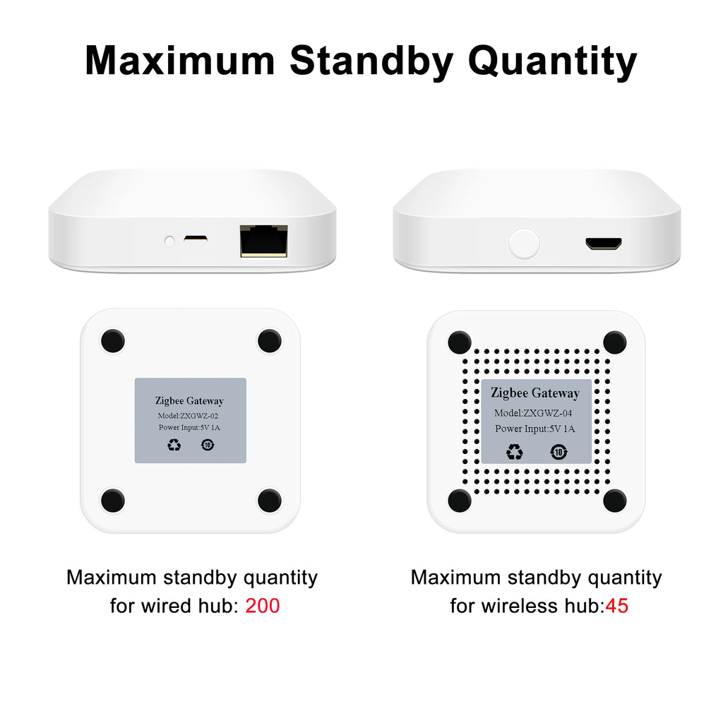 Tuya ZigBee 3.0 Smart Hub – Wireless Gateway Bridge for Alexa Google Home