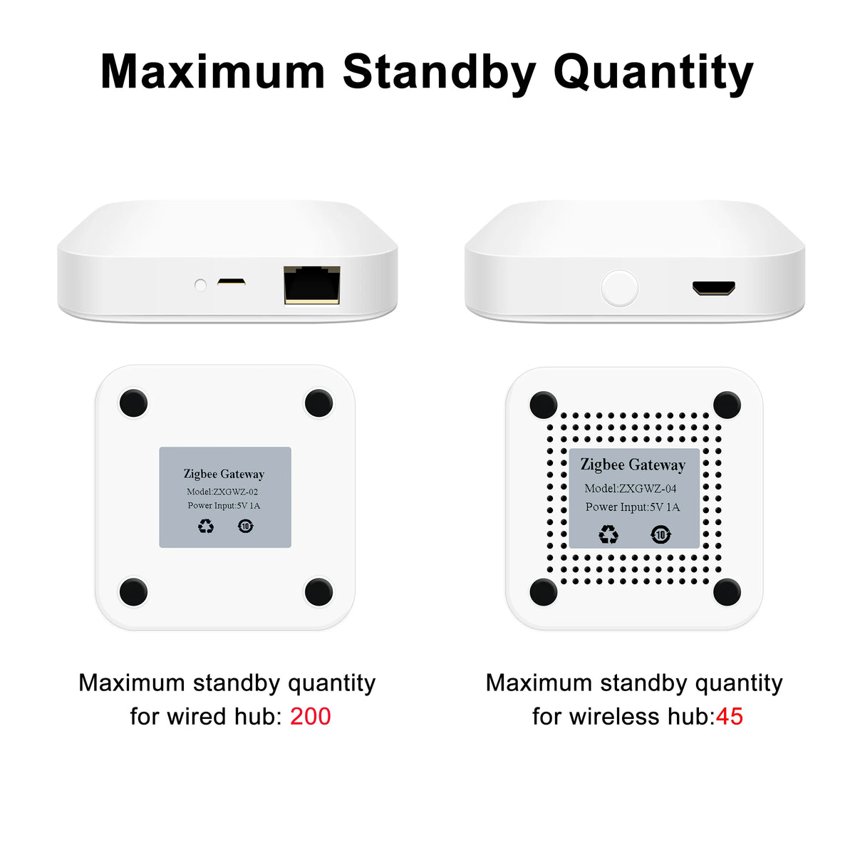 Tuya ZigBee 3.0 Smart Hub – Wireless Gateway Bridge for Alexa Google Home