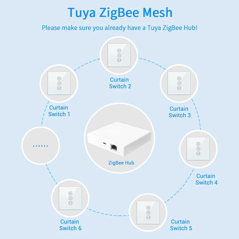 ZigBee Gateway Hub – Smart Home Bridge for Tuya and Smart Life Device Control