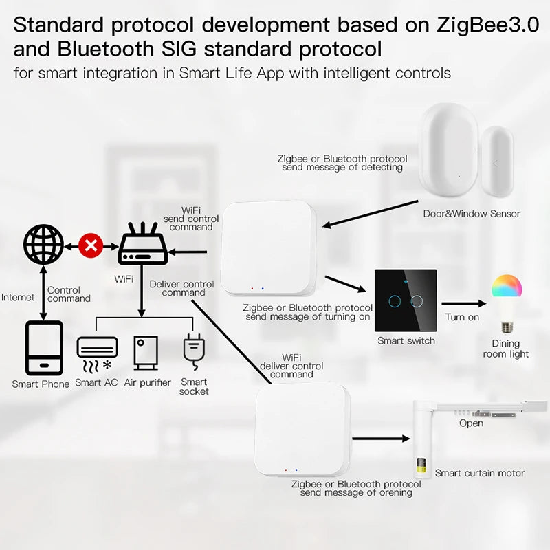Tuya ZigBee Smart Scene Switch – 4-Key Wireless Remote for Home Automation