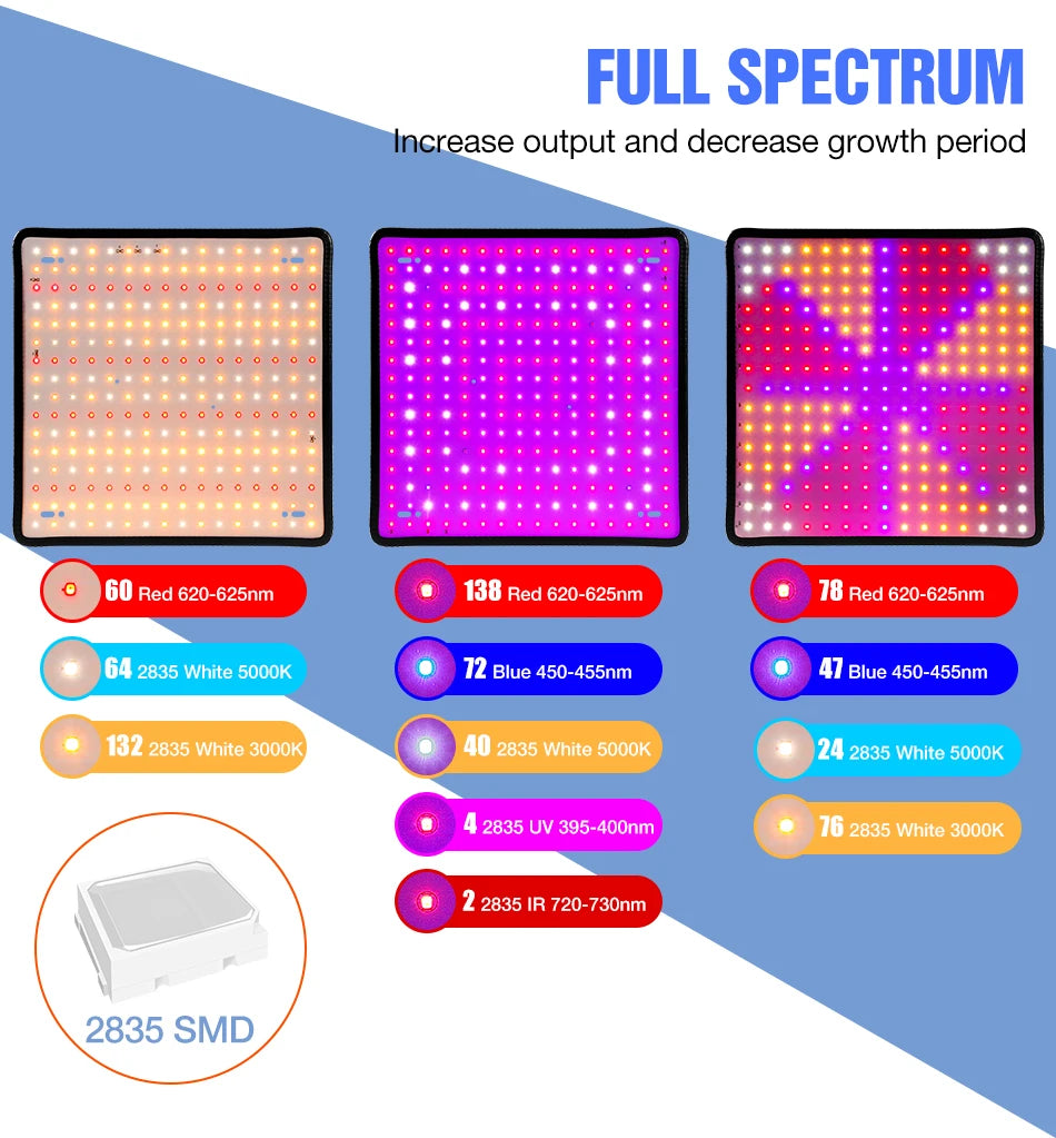 Full Spectrum LED Grow Light – Quantum Board for Indoor Plant Hydroponics