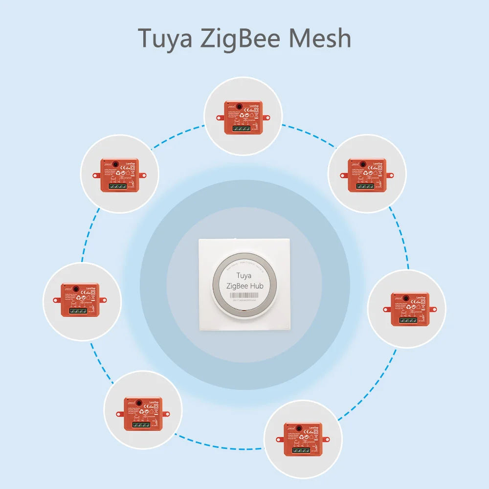 ZigBee Gateway Hub – Smart Home Bridge for Tuya and Smart Life Device Control