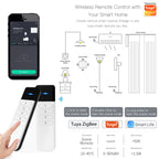 Tuya ZigBee Smart Scene Switch – 4-Key Wireless Remote for Home Automation