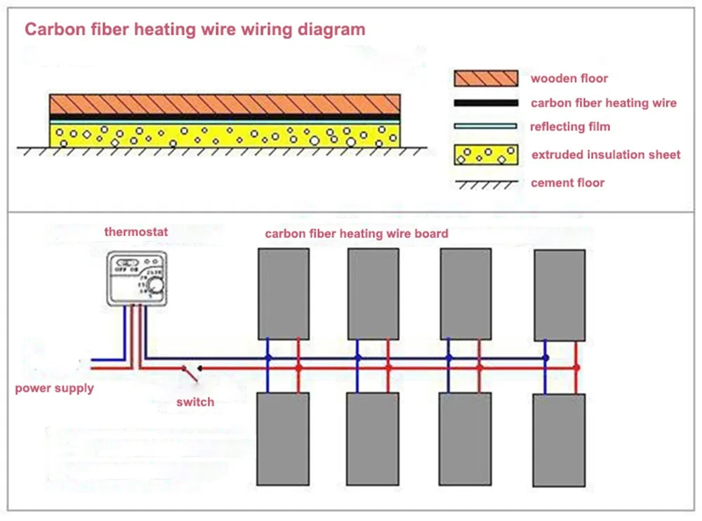 Carbon Fiber Heating Cable – 12K Infrared Wire for Radiant Floor Warming
