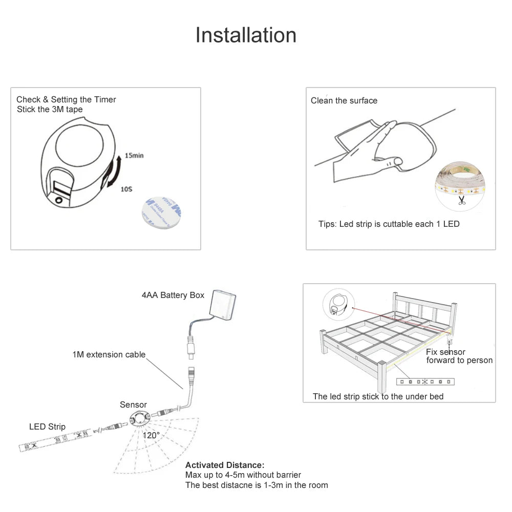 Motion Sensor LED Strip Light – Battery Operated for Kitchen Cabinet