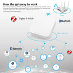 Tuya ZigBee Smart Scene Switch – 4-Key Wireless Remote for Home Automation