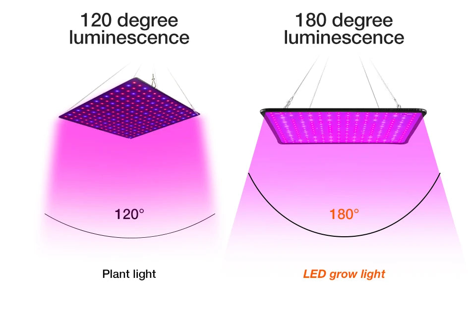 Full Spectrum LED Grow Light – Quantum Board for Indoor Plant Hydroponics