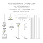 Tuya ZigBee Smart Scene Switch – 4-Key Wireless Remote for Home Automation