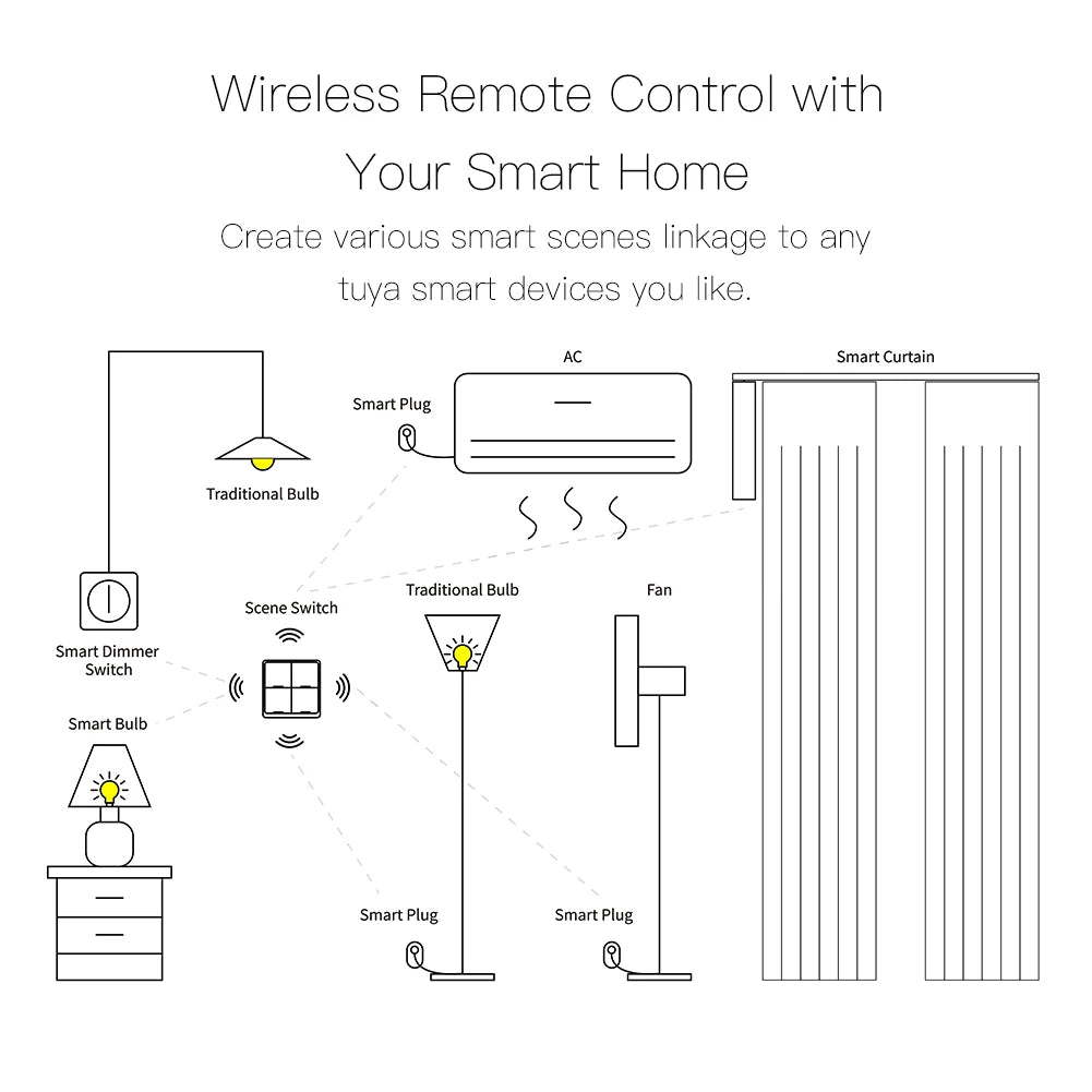 Tuya ZigBee Smart Scene Switch – 4-Key Wireless Remote for Home Automation