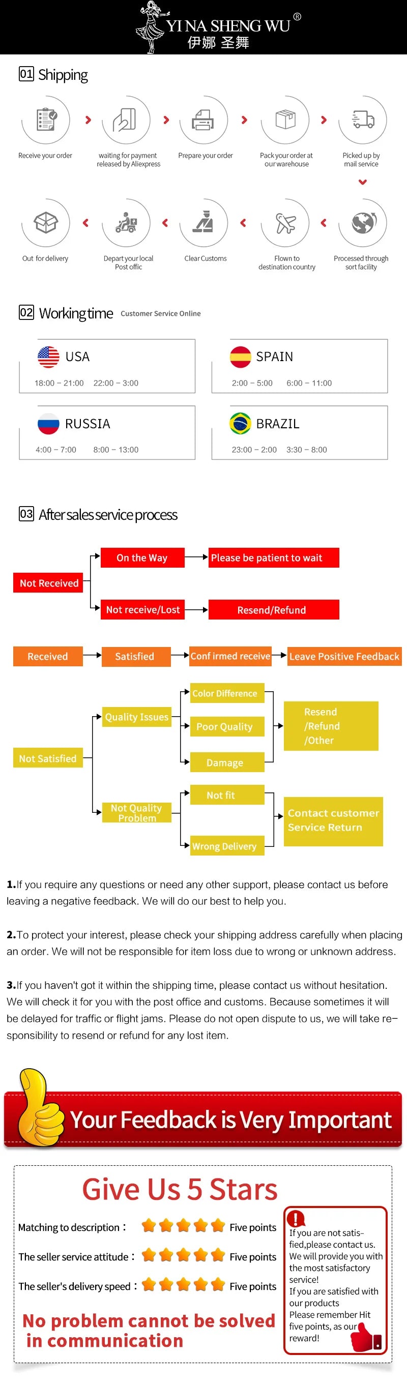 Order shipping process diagram, customer service times by country, after-sales support and feedback instructions.