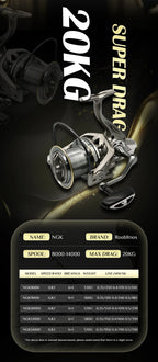 Stainless Steel Spinning Fishing Reel – 25KG Drag for Saltwater and Freshwater