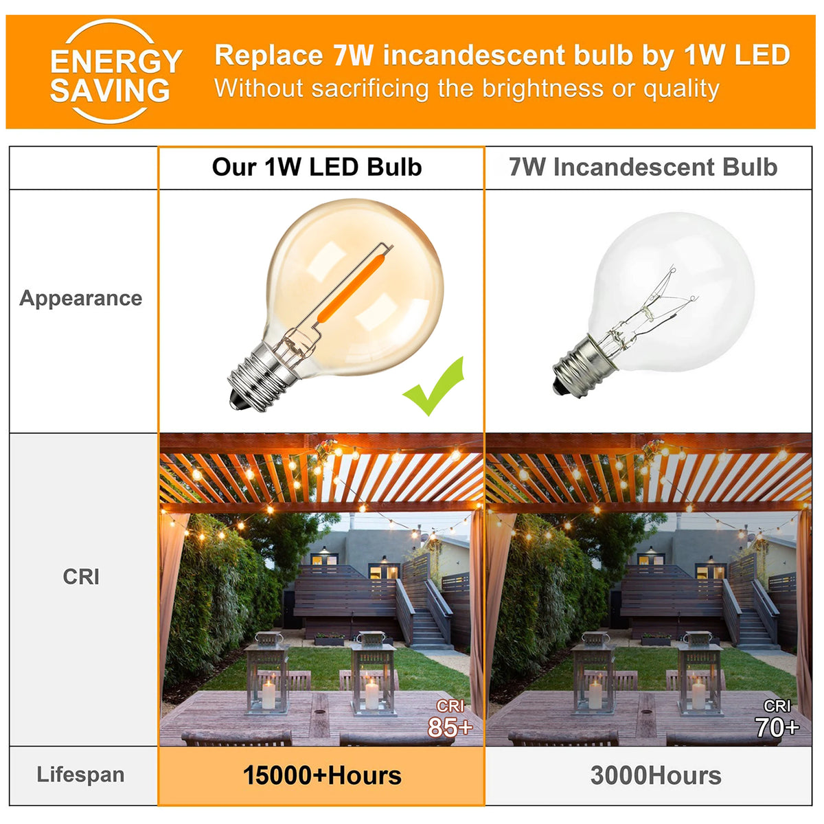 G40 Gold Tint LED Filament Bulbs – Dimmable Glass Globe for Outdoor Decor