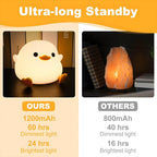 Silicone Duck Night Light – Rechargeable LED Bedside Lamp for Nursery