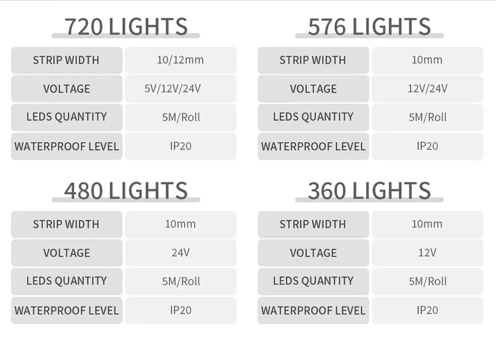 Addressable RGB LED Strip – Programmable WS2811 COB Light for Home Decor