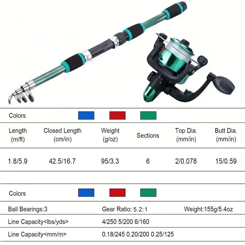 Telescopic Fishing Rod Set – Portable Spinning Reel for Travel and Outdoor