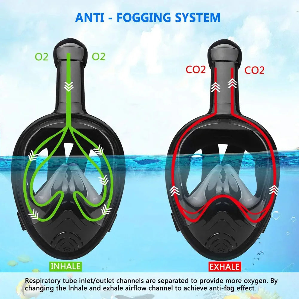 Full Face Snorkel Mask – Anti Fog Diving Gear for Adults and Kids