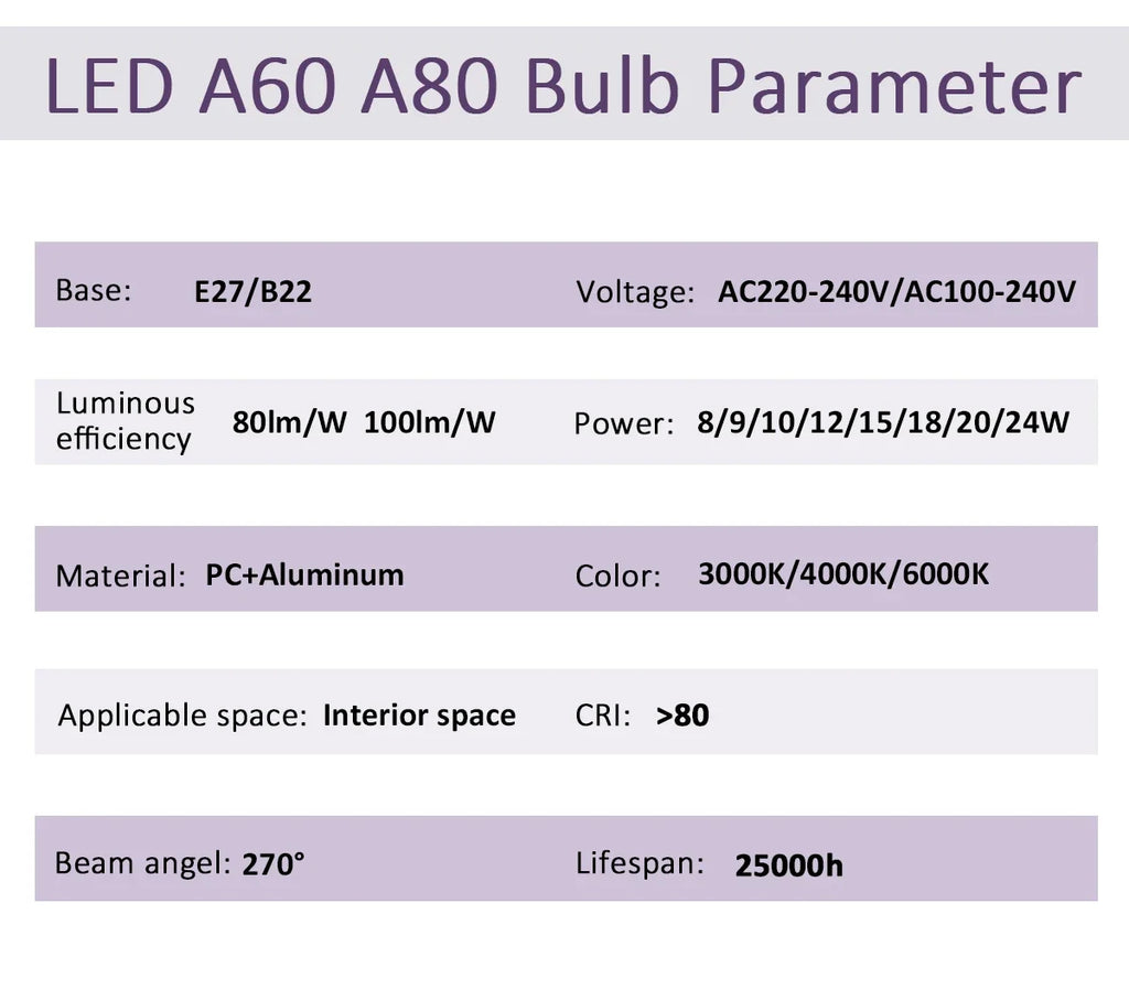 Energy Saving LED Light Bulb – A60 A80 E27 B22 Lamp for Home Lighting