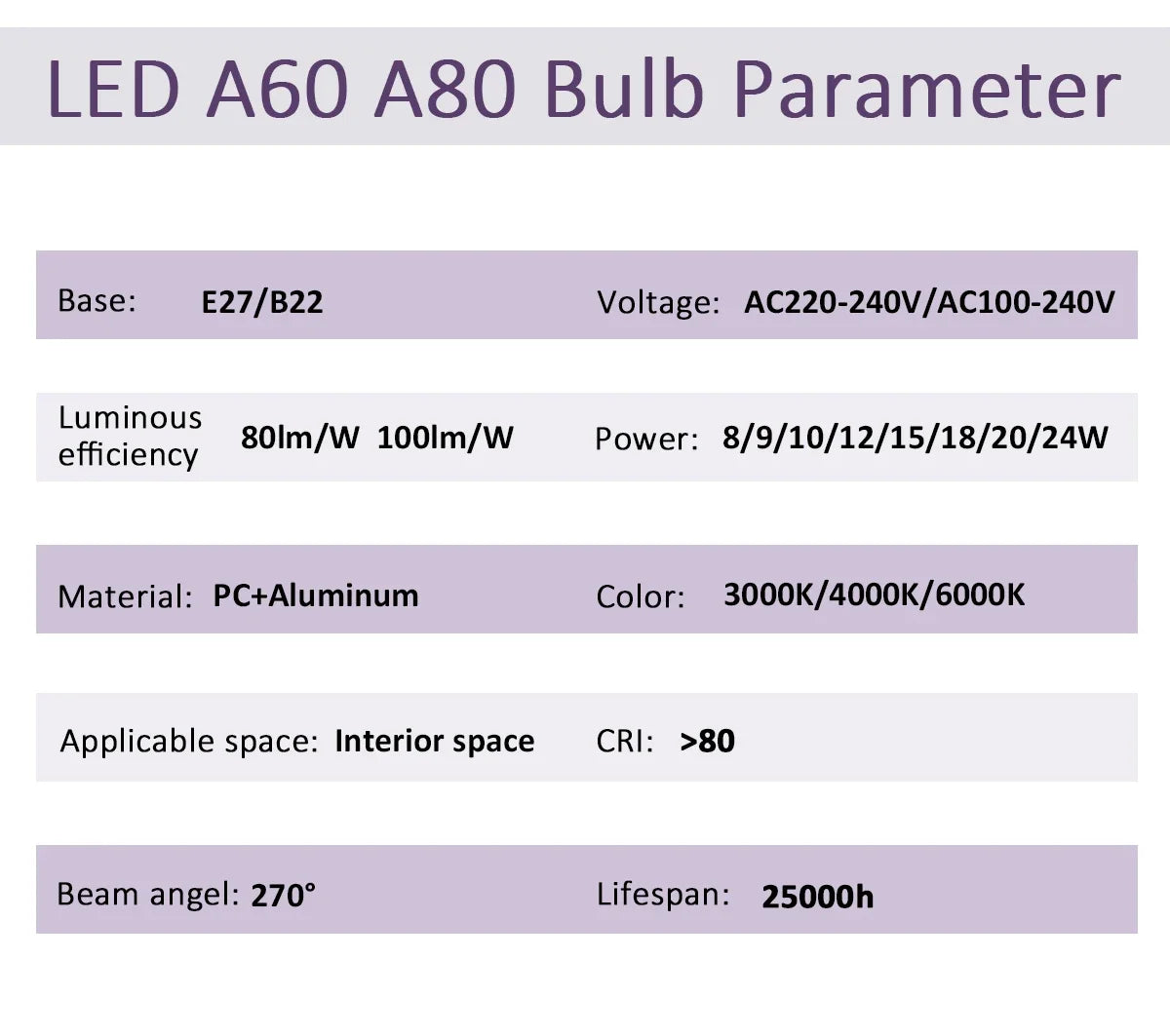 Energy Saving LED Light Bulb – A60 A80 E27 B22 Lamp for Home Lighting