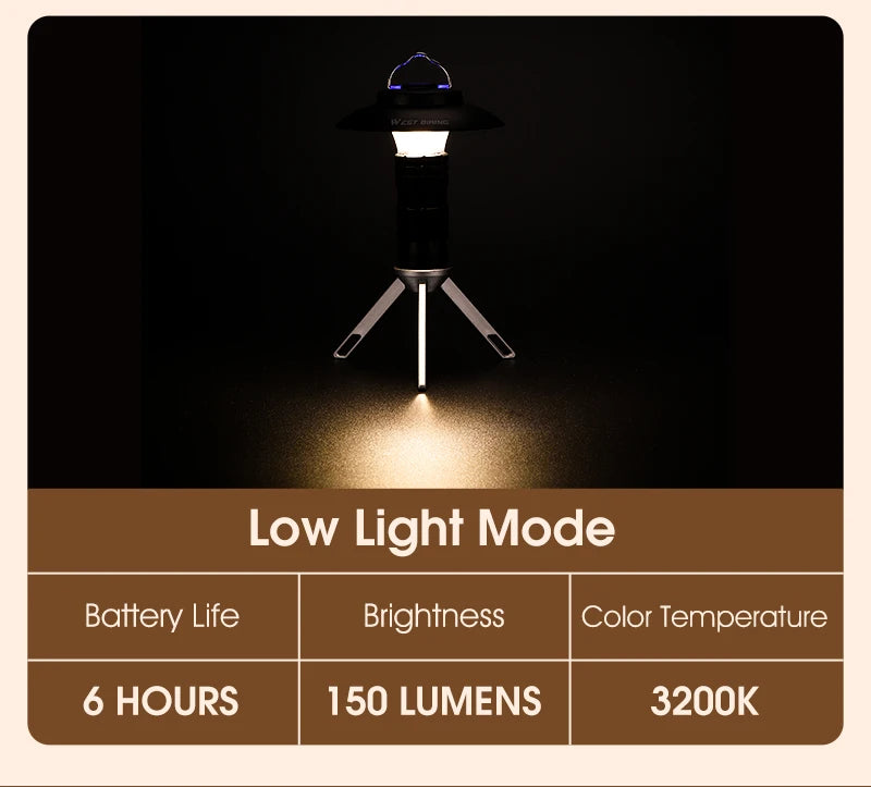 3-in-1 LED Camping Light – Multifunctional USB Rechargeable Tent Lantern