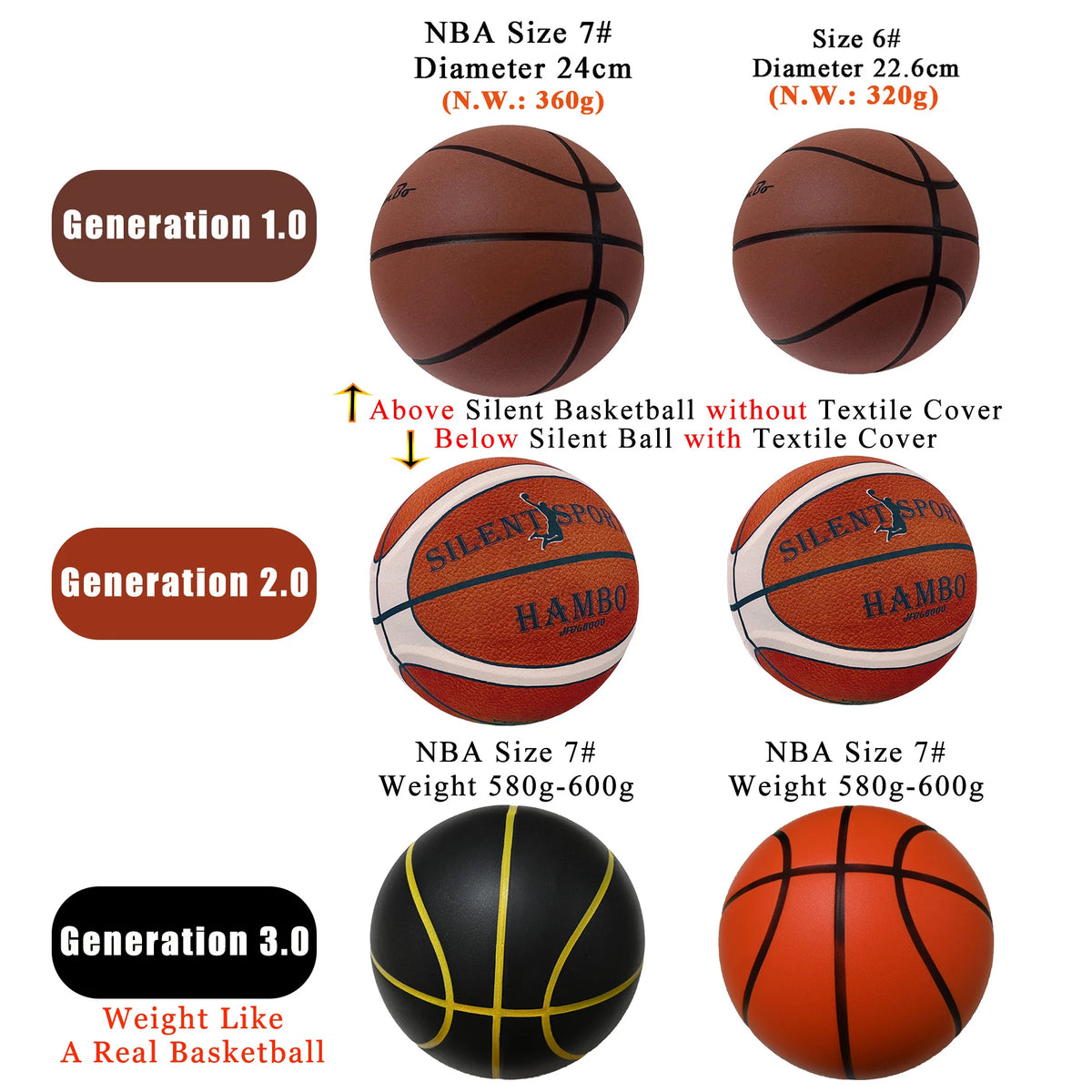 Silent Foam Basketball – Indoor Dribbling Training Ball for Kids and Adults