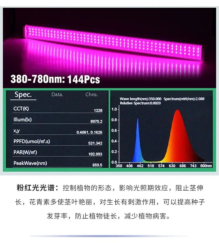 Full Spectrum LED Grow Lights – Greenhouse Lighting for Indoor Plant Growth