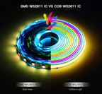Addressable COB LED Strip Light – RGBIC WIFI Tape for Smart Home Decor