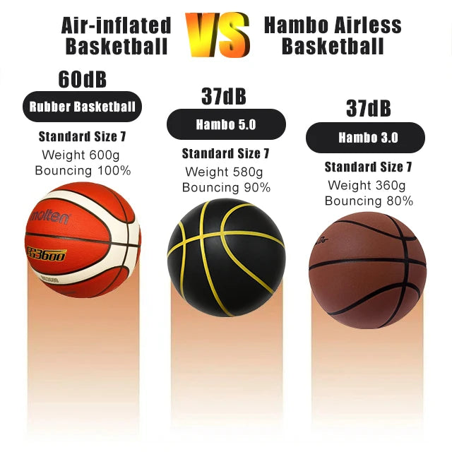 Silent Foam Basketball – Indoor Dribbling Training Ball for Kids and Adults
