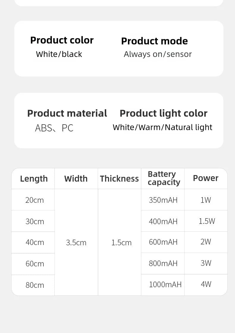 LED Motion Sensor Night Light – Rechargeable Wireless Lamp for Kitchen Bedroom