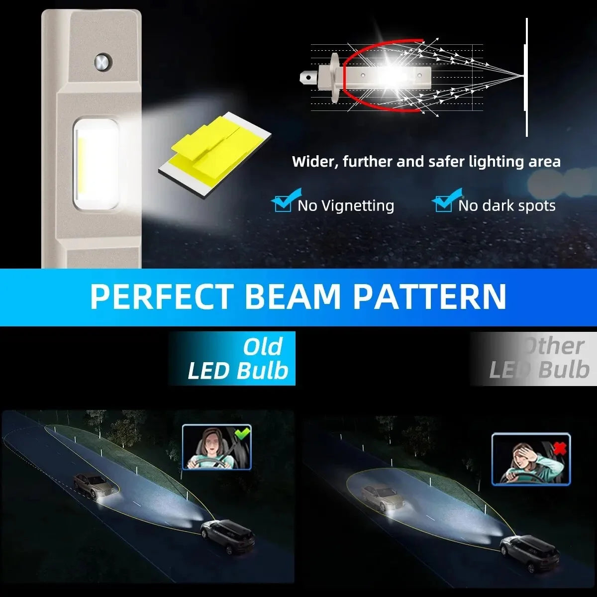 H1 LED Headlight Bulbs – Mini Fanless 6000K White Lamps for Car Fog Lights