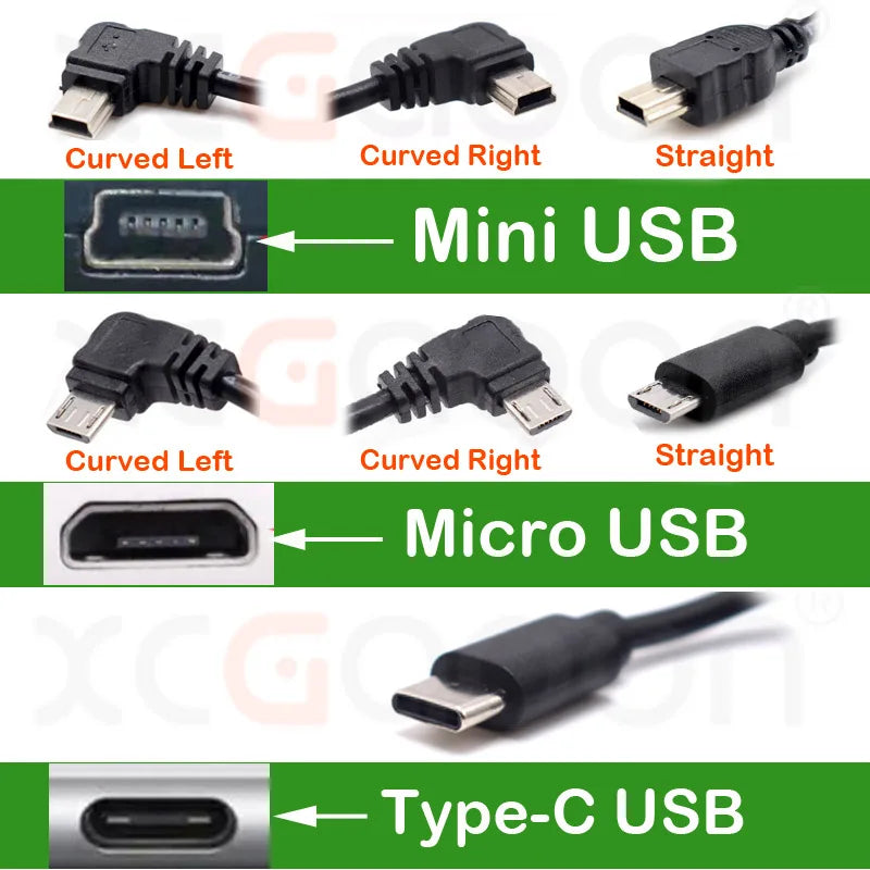 Dashcam Hardwire Kit – 12-24V USB Power Adapter for Parking Monitoring