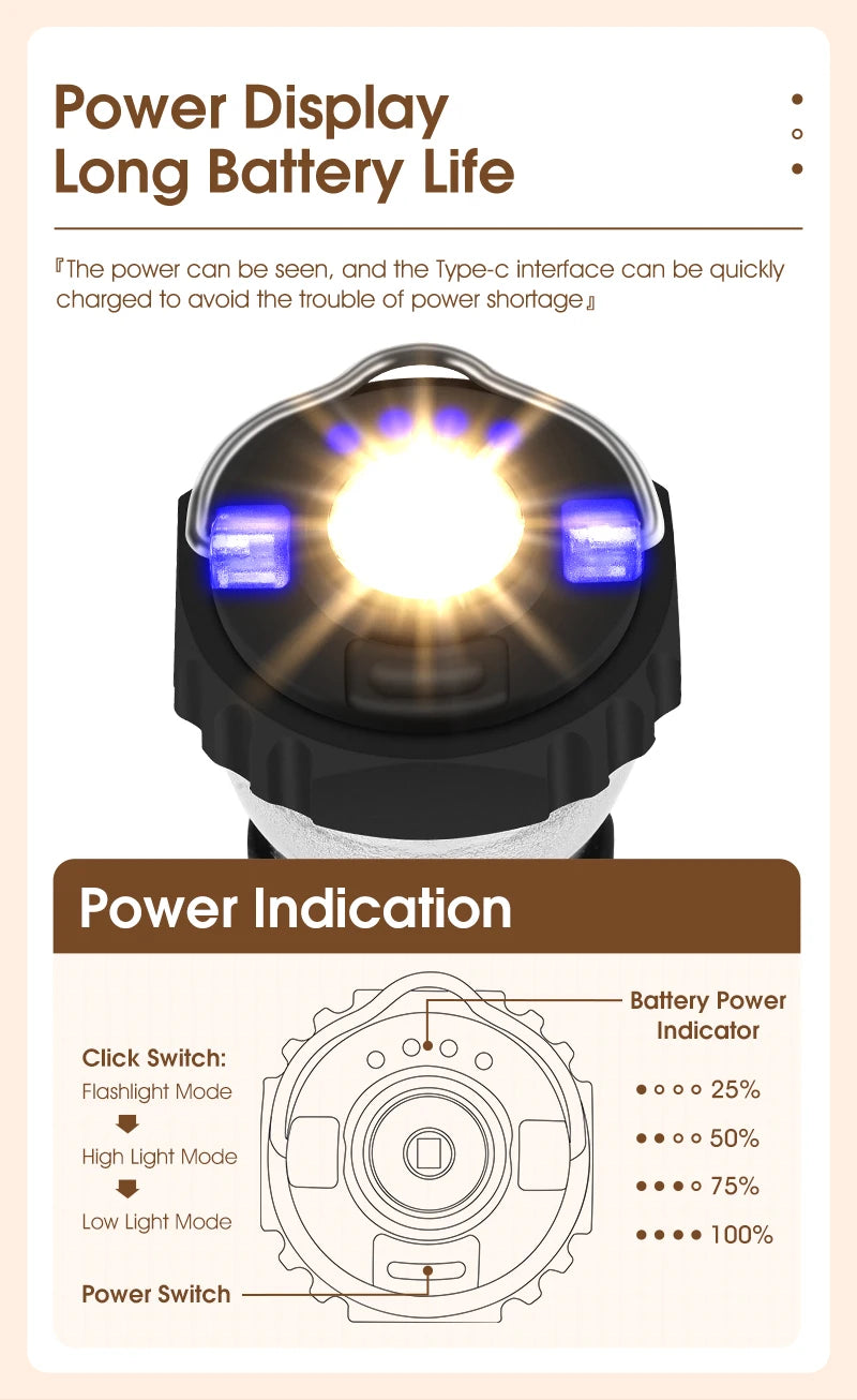 3-in-1 LED Camping Light – Multifunctional USB Rechargeable Tent Lantern