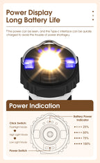 3-in-1 LED Camping Light – Multifunctional USB Rechargeable Tent Lantern