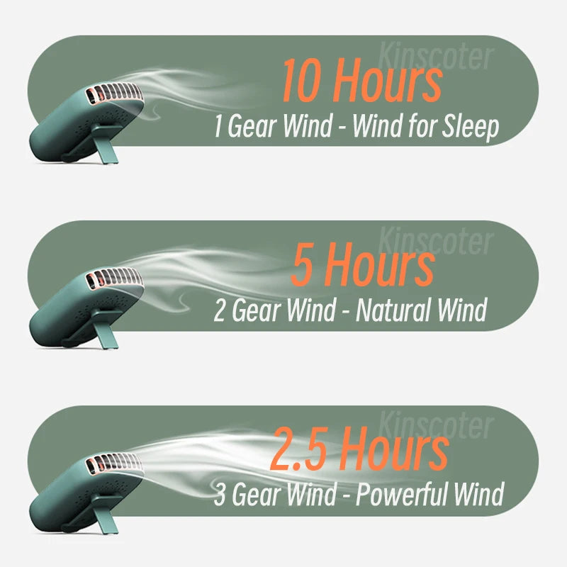 Portable Bladeless Neck Fan – Rechargeable Cooling for Outdoor Sports Travel