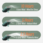 Portable Bladeless Neck Fan – Rechargeable Cooling for Outdoor Sports Travel
