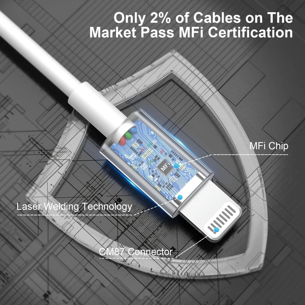 MFi Certified Lightning Charging Cable – USB A Data Cord for iPhone Devices