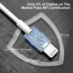 MFi Certified Lightning Charging Cable – USB A Data Cord for iPhone Devices