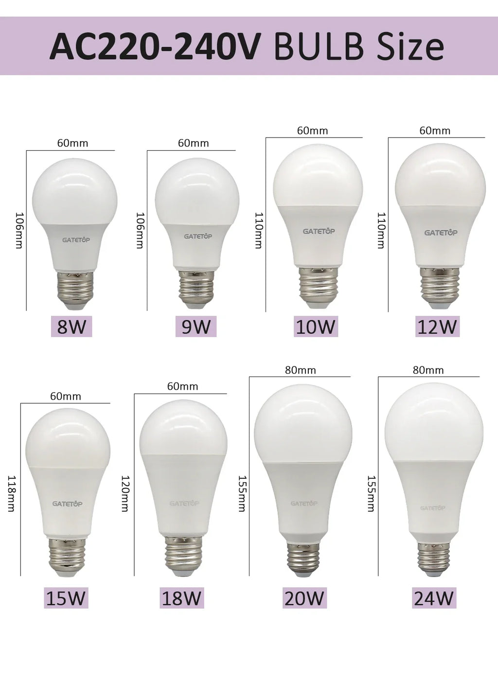 Energy Saving LED Light Bulb – A60 A80 E27 B22 Lamp for Home Lighting